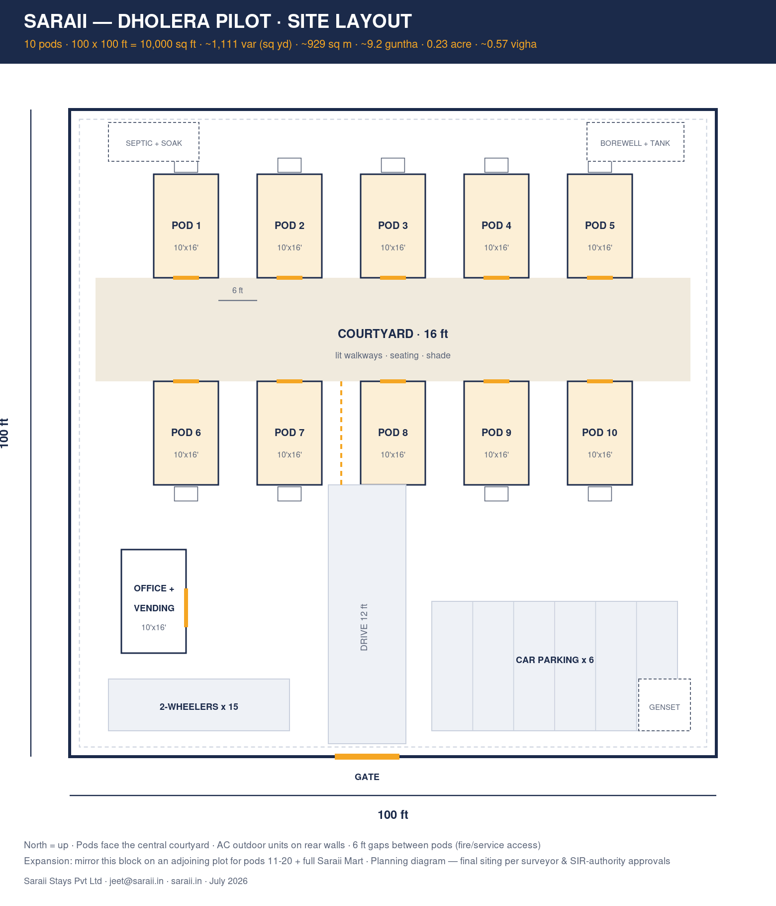 Saraii Dholera site layout — 10 pods around a courtyard